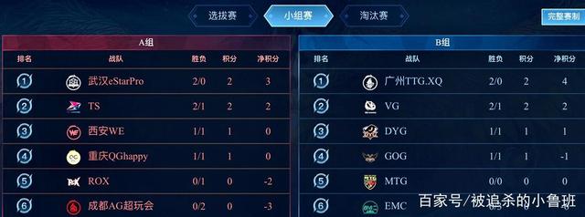 赛中扮演重 赛中扮演重